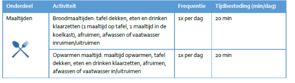 afbeelding binnen de regeling