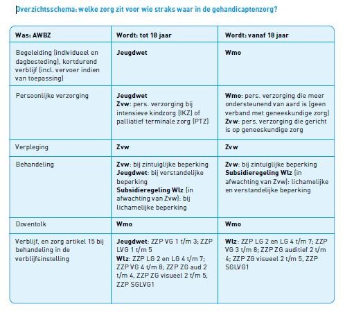 afbeelding binnen de regeling