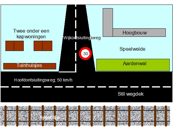 afbeelding binnen de regeling