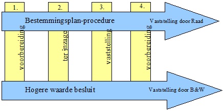 afbeelding binnen de regeling