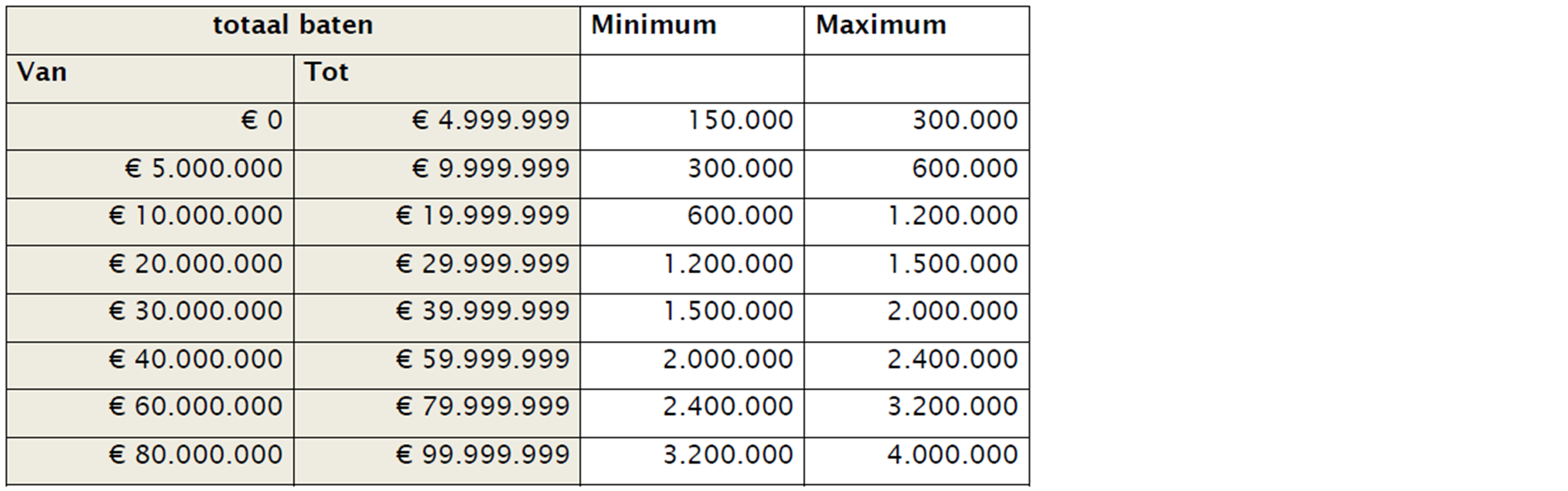 afbeelding binnen de regeling