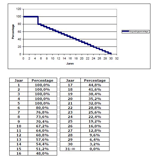 afbeelding binnen de regeling