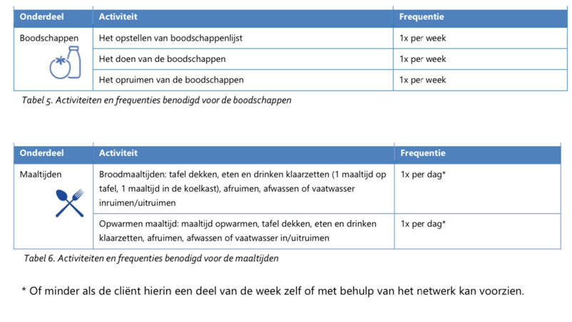 afbeelding binnen de regeling