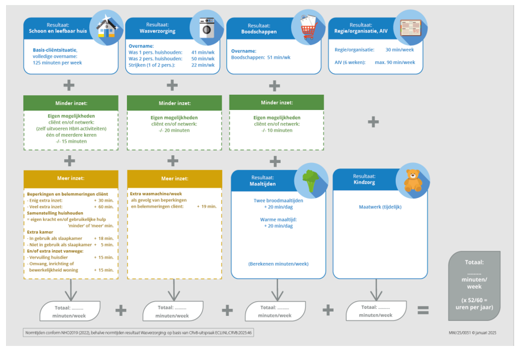 afbeelding binnen de regeling