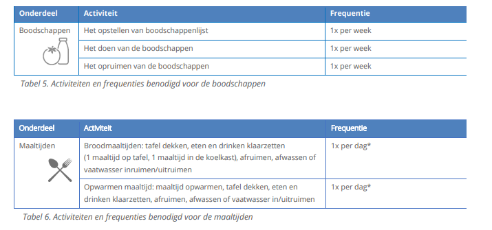 afbeelding binnen de regeling