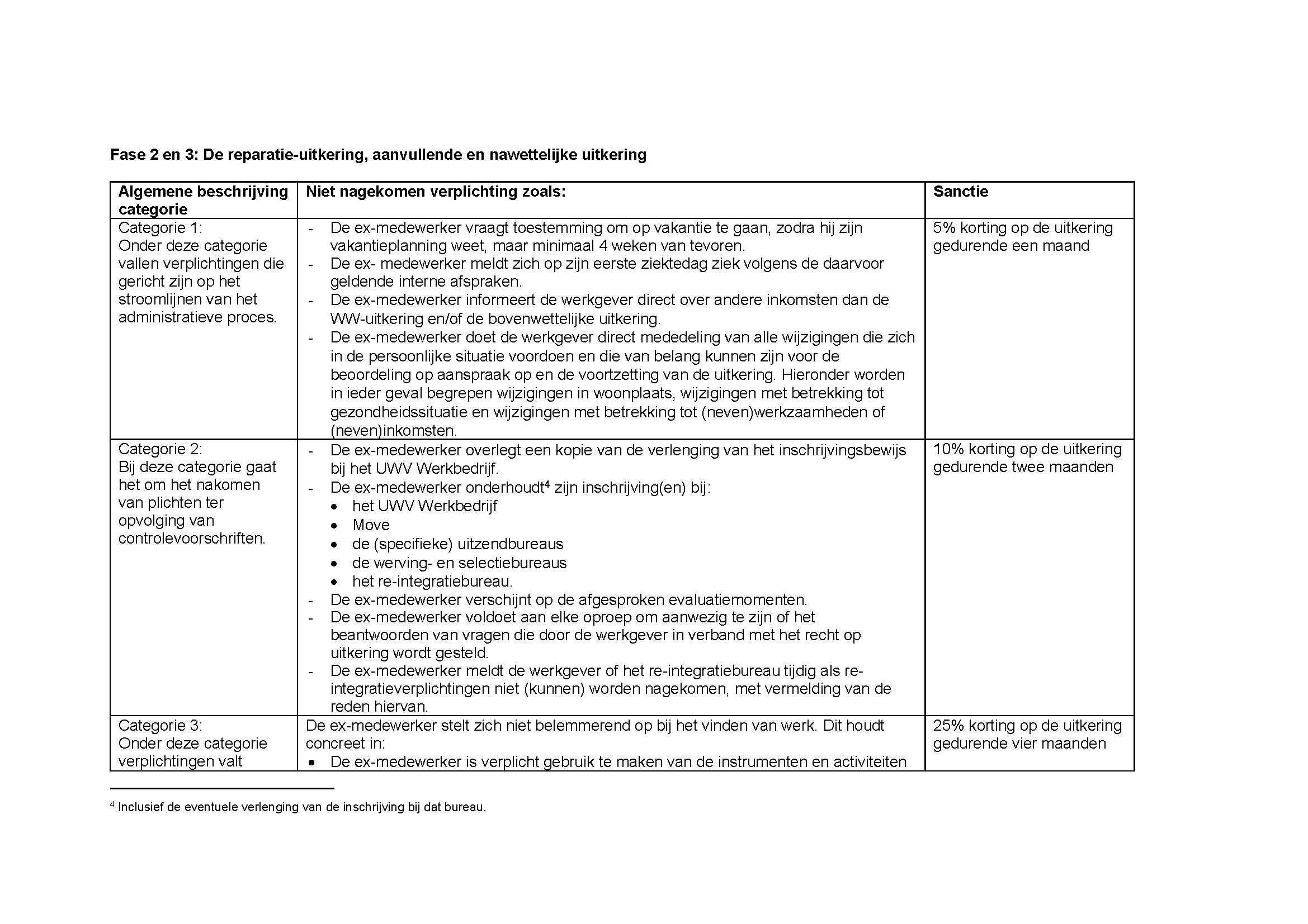 Regeling sanctiebeleid bovenwettelijke werkloosheidsregeling ..., image size:2339x1654