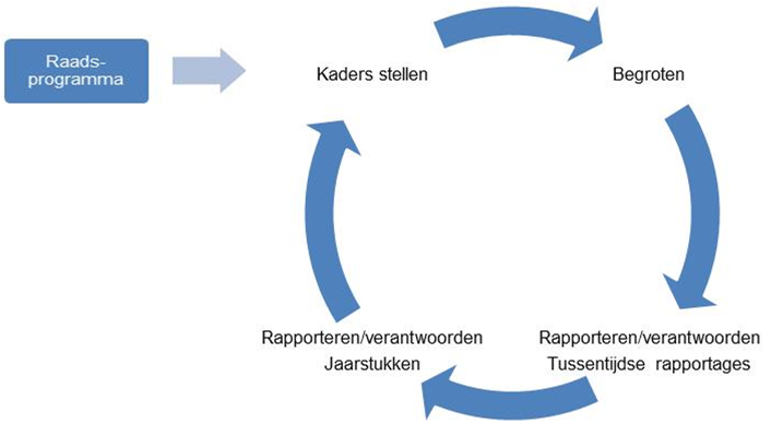 afbeelding binnen de regeling