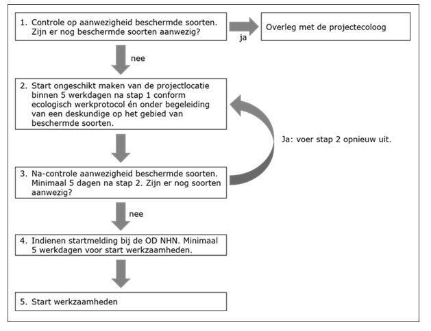 afbeelding binnen de regeling