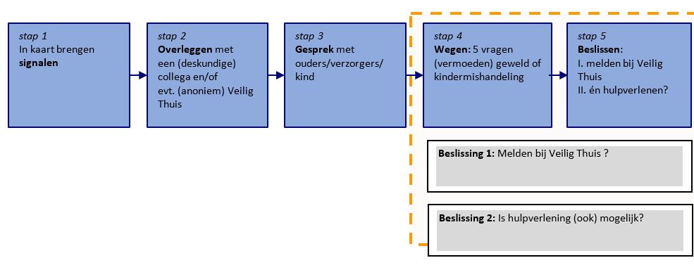 afbeelding binnen de regeling