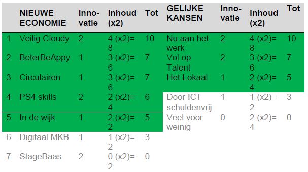 afbeelding binnen de regeling