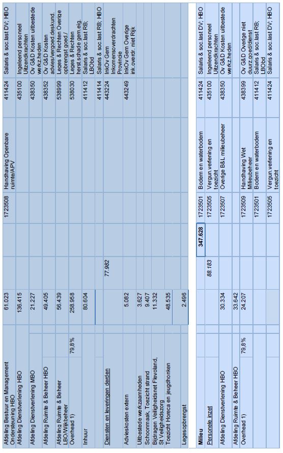 afbeelding binnen de regeling