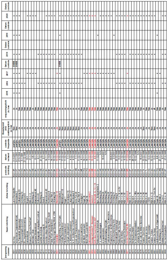 afbeelding binnen de regeling