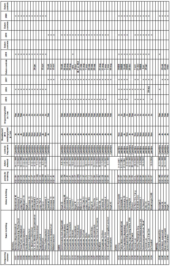 afbeelding binnen de regeling