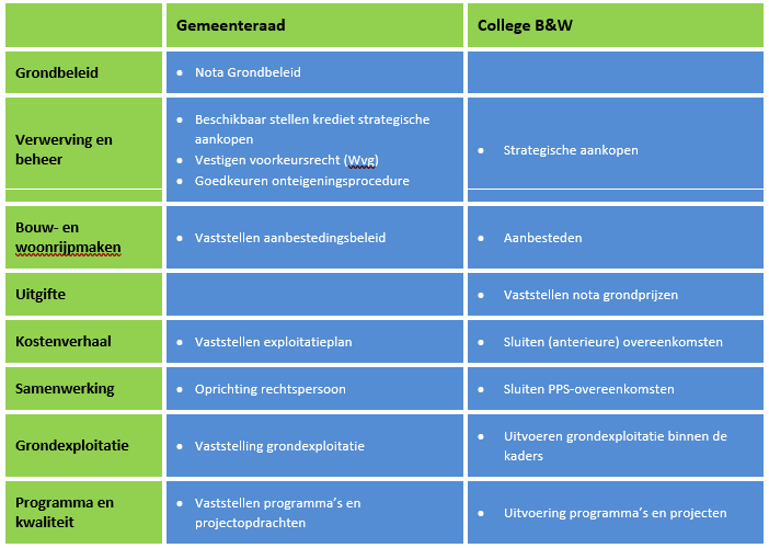 afbeelding binnen de regeling