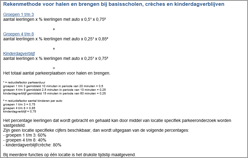 afbeelding binnen de regeling