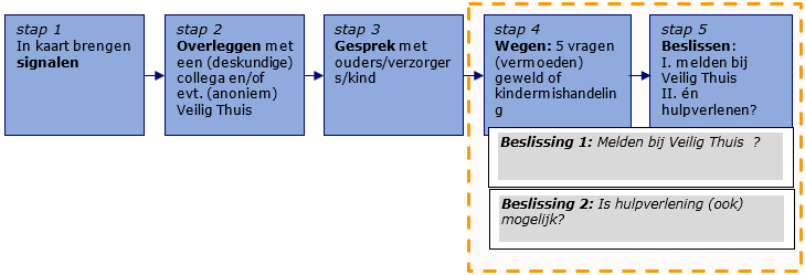 afbeelding binnen de regeling
