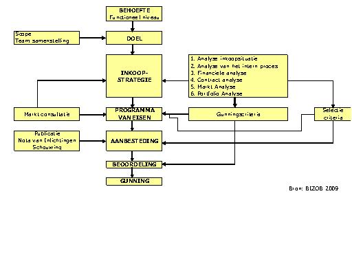 Stroomschema