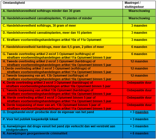 afbeelding binnen de regeling