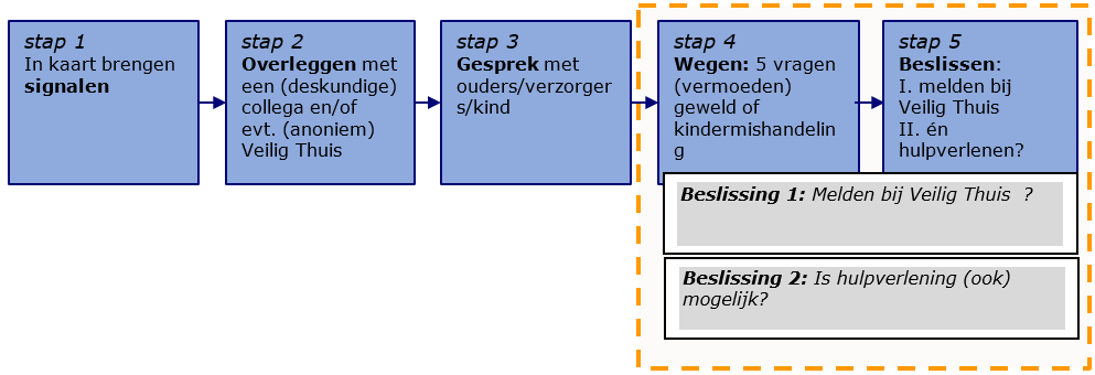 afbeelding binnen de regeling