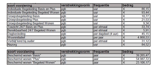 afbeelding binnen de regeling