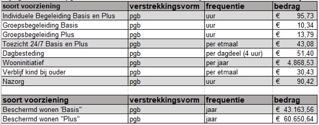 afbeelding binnen de regeling