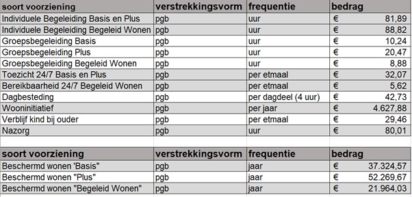 afbeelding binnen de regeling