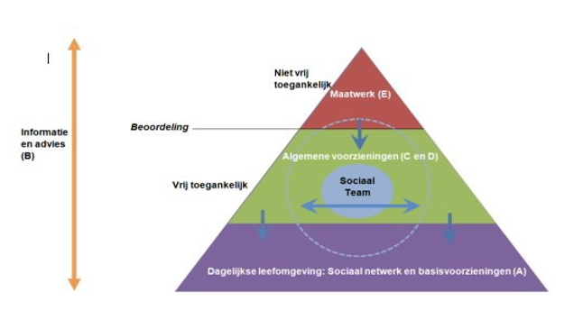 afbeelding binnen de regeling