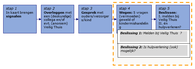 afbeelding binnen de regeling