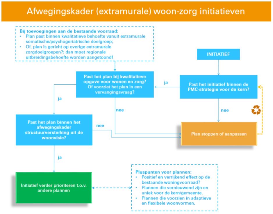 afbeelding binnen de regeling