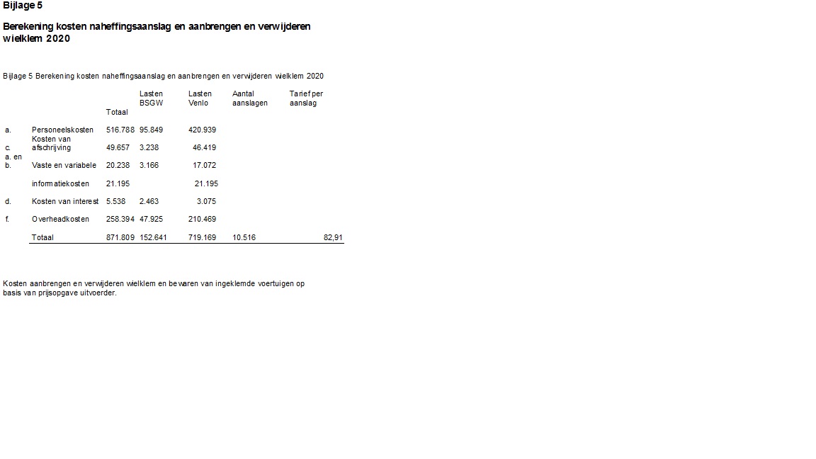 afbeelding binnen de regeling