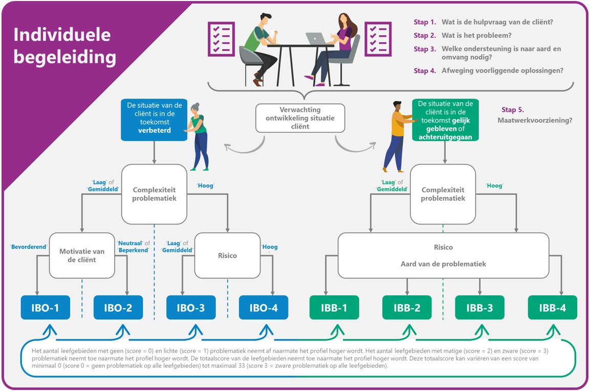 afbeelding binnen de regeling