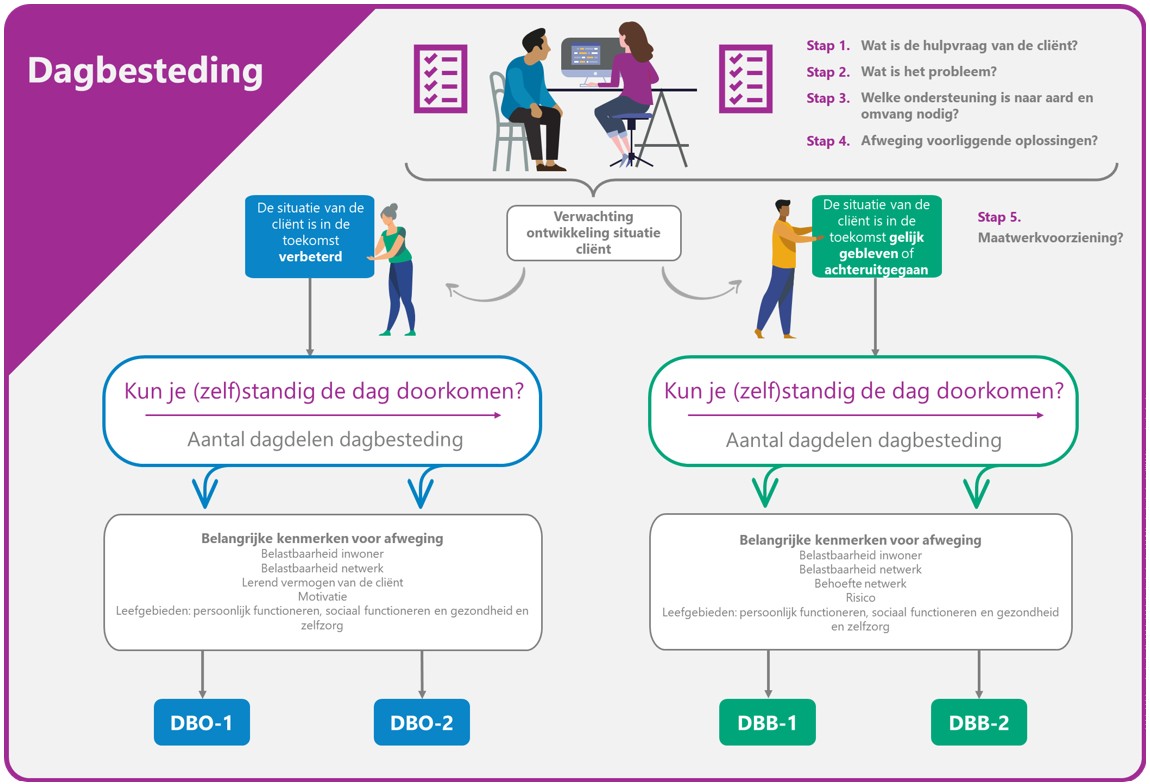 afbeelding binnen de regeling