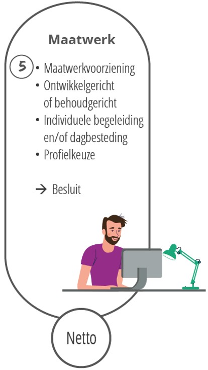 afbeelding binnen de regeling