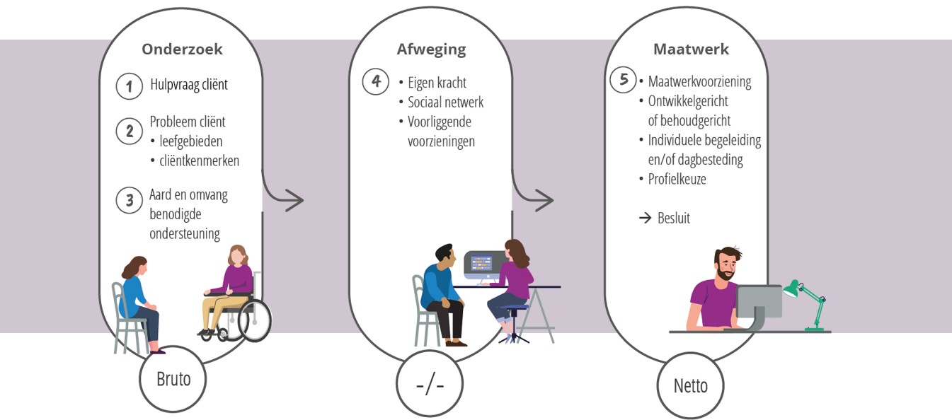 afbeelding binnen de regeling