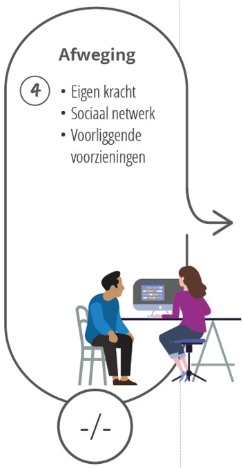 afbeelding binnen de regeling