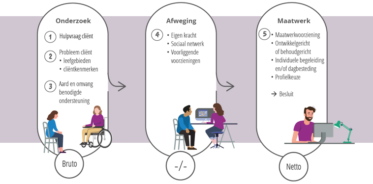 afbeelding binnen de regeling