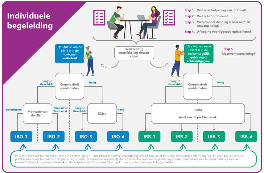 afbeelding binnen de regeling