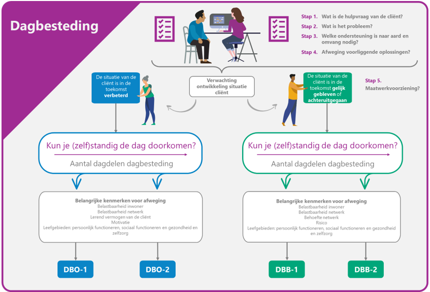 afbeelding binnen de regeling