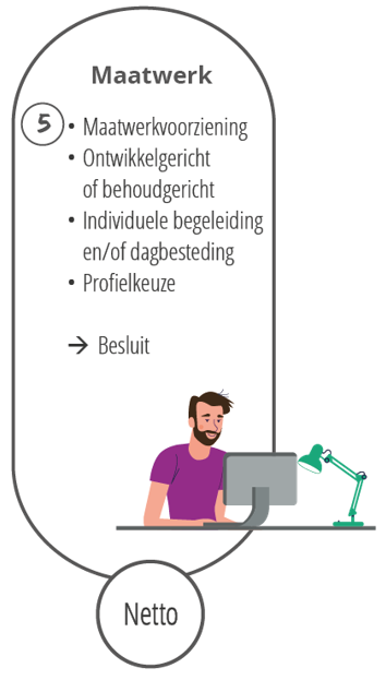 afbeelding binnen de regeling