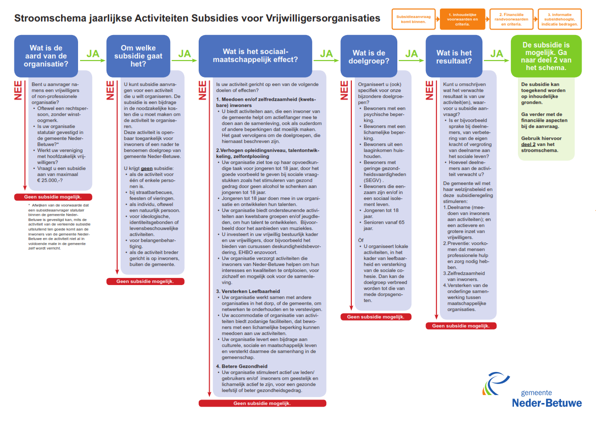 afbeelding binnen de regeling