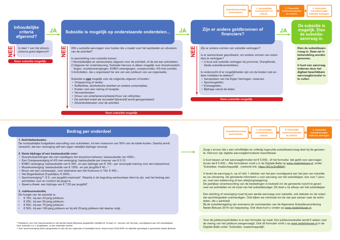 afbeelding binnen de regeling