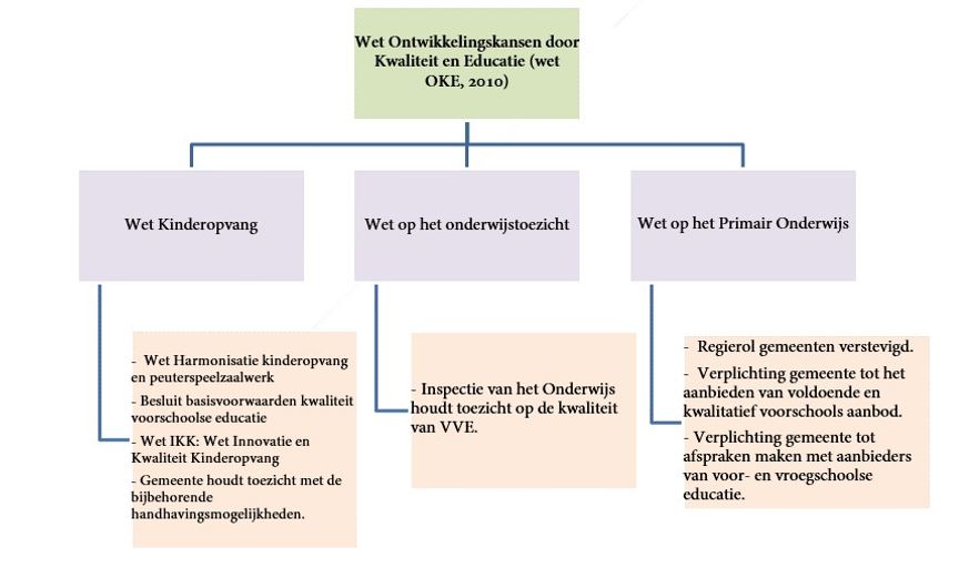 afbeelding binnen de regeling