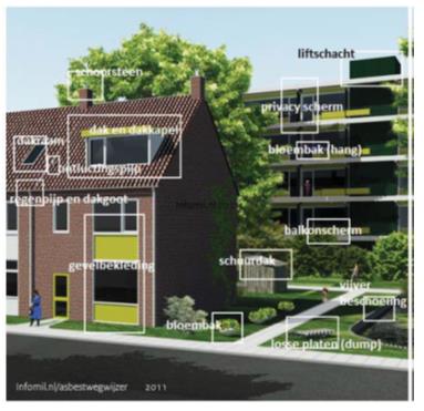 afbeelding binnen de regeling