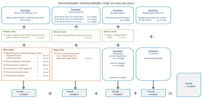afbeelding binnen de regeling