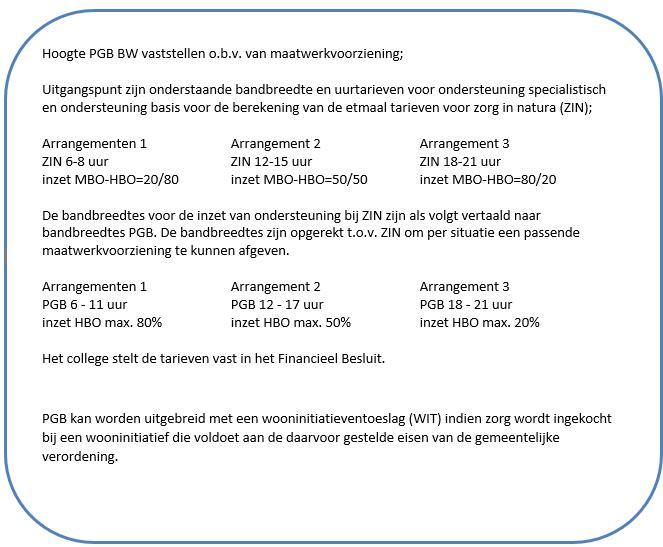 afbeelding binnen de regeling