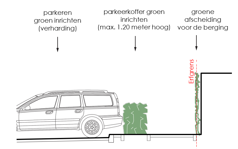 afbeelding binnen de regeling