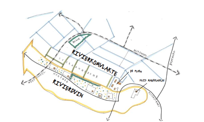 afbeelding binnen de regeling