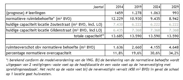 afbeelding binnen de regeling