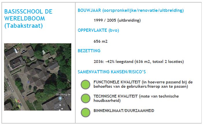 afbeelding binnen de regeling