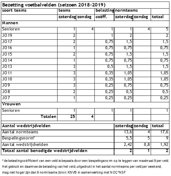 afbeelding binnen de regeling